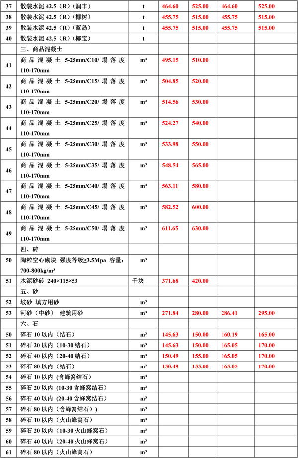 2019年12月份海南工程造价信息-2_看图王.jpg