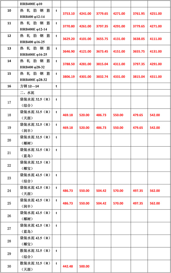 2020年10月份海南工程造价信息-5_wps图片.jpg