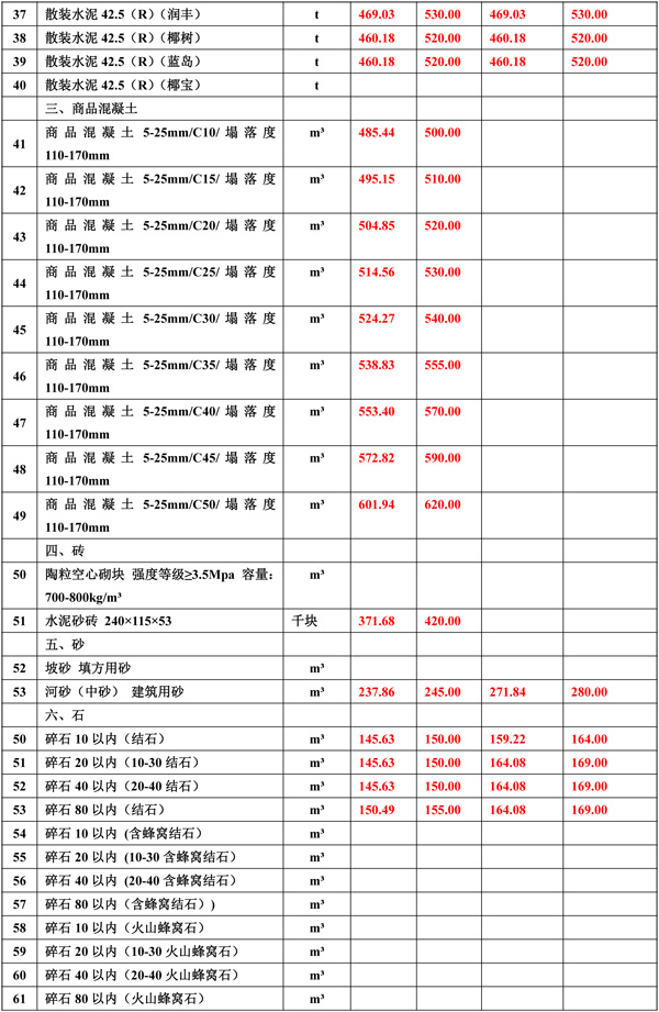 2020年12月份海南工程造价信息-2_wps图片.jpg