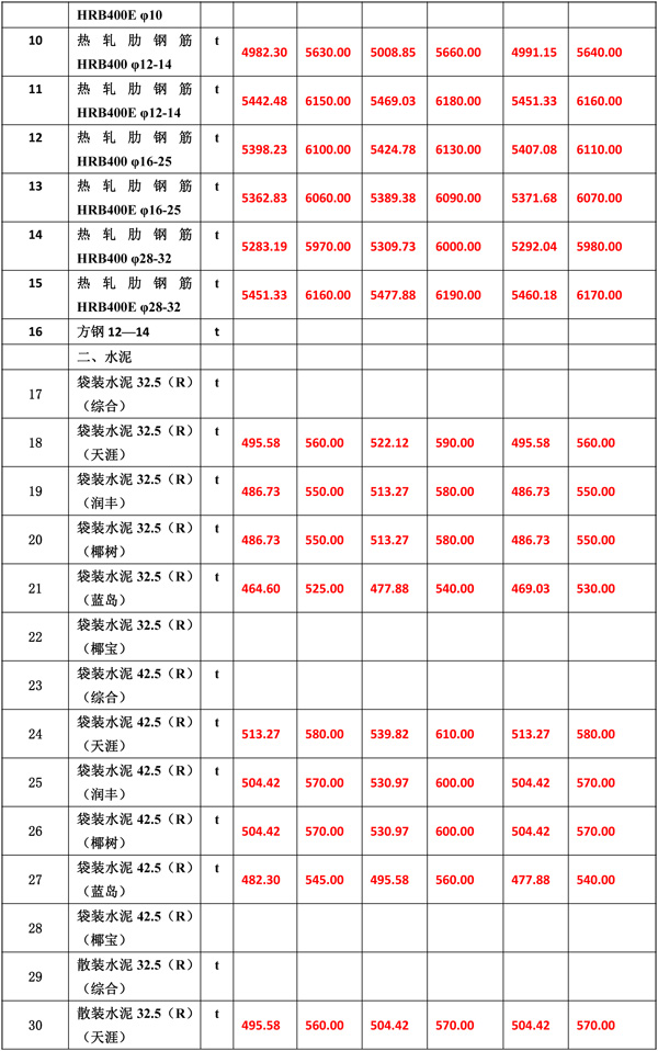 2021年6月份海南工程造价信息1-5.jpg