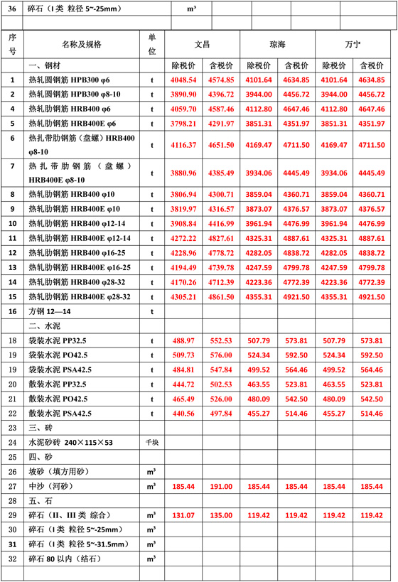 2025年4月份海南工程造价信息-2.jpg