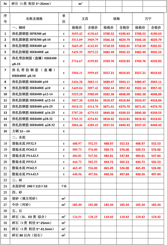 2025年6月份海南工程造价信息-2.jpg